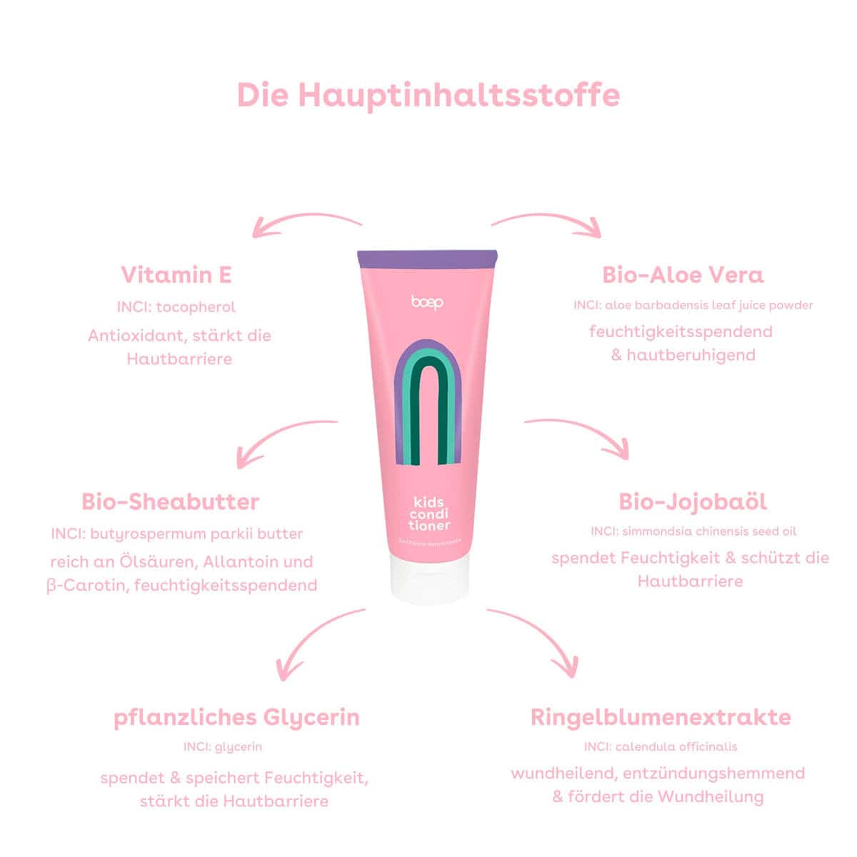 boep Enfant Conditioner, 100 ml (boep Kinder Conditioner, 100 ml) — produit allemand authentique au Maroc