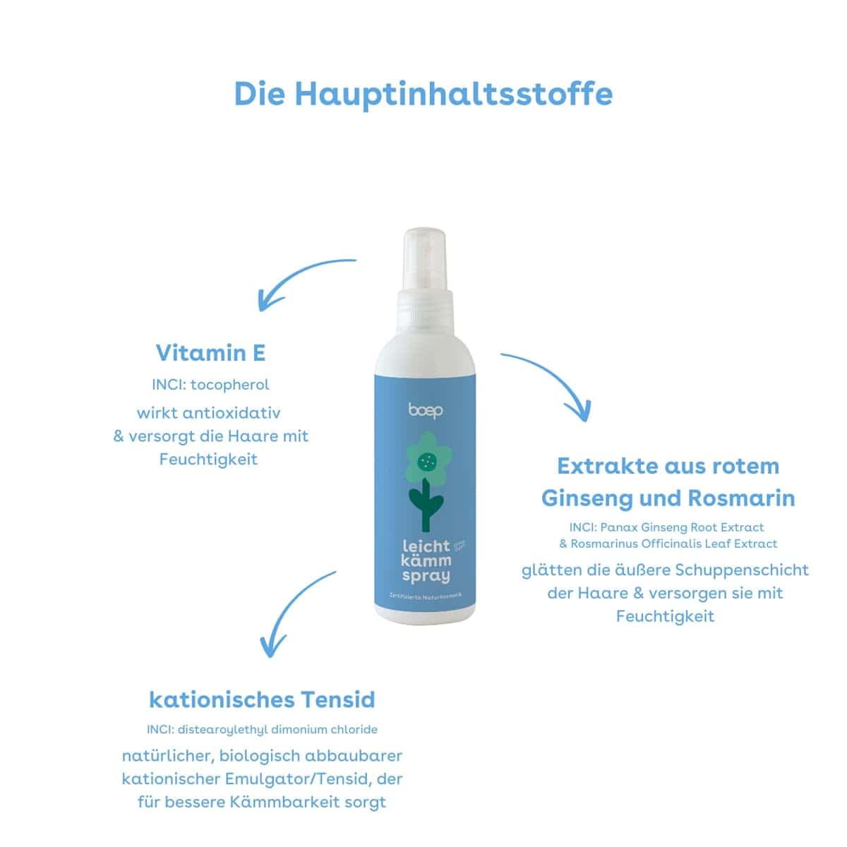 boep Enfant Spray démêlant, 150 ml (boep Kinder Leichtkämmspray, 150 ml) — produit allemand authentique au Maroc