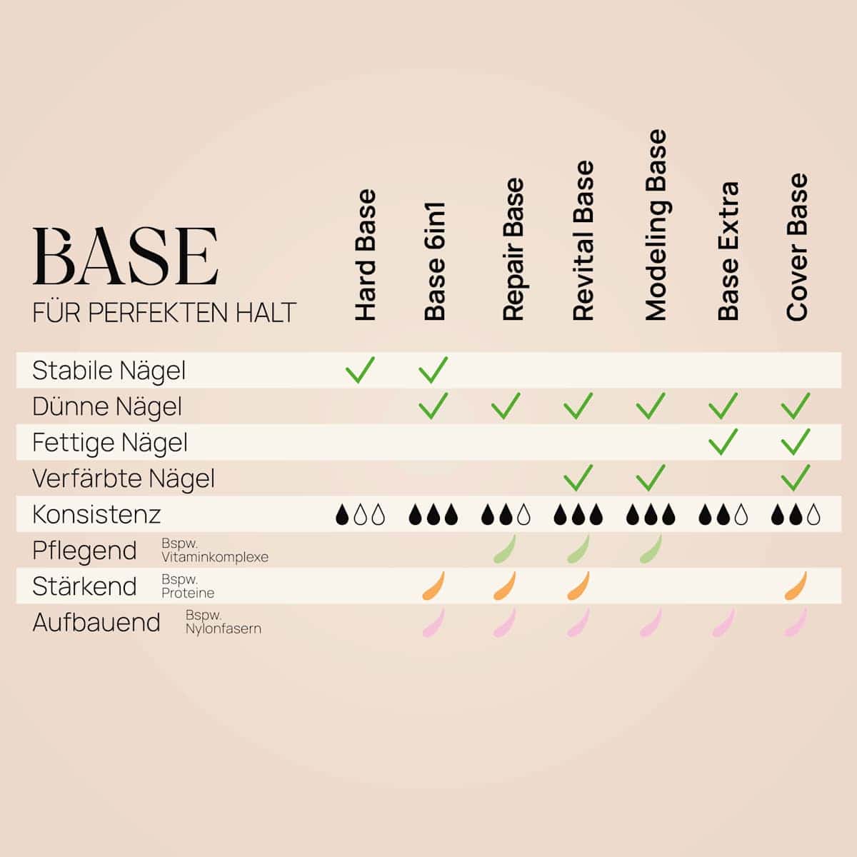 NÉONAIL UV Vernis à ongles Base Baby Boomer Nude Base, 7,2 ml (NÉONAIL UV Nagellack Base Baby Boomer Nude Base, 7,2 ml) — produit allemand authentique au Maroc
